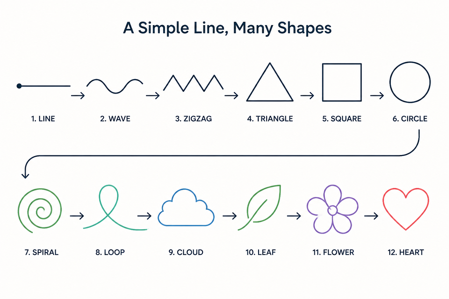 Continuous line evolving into shapes